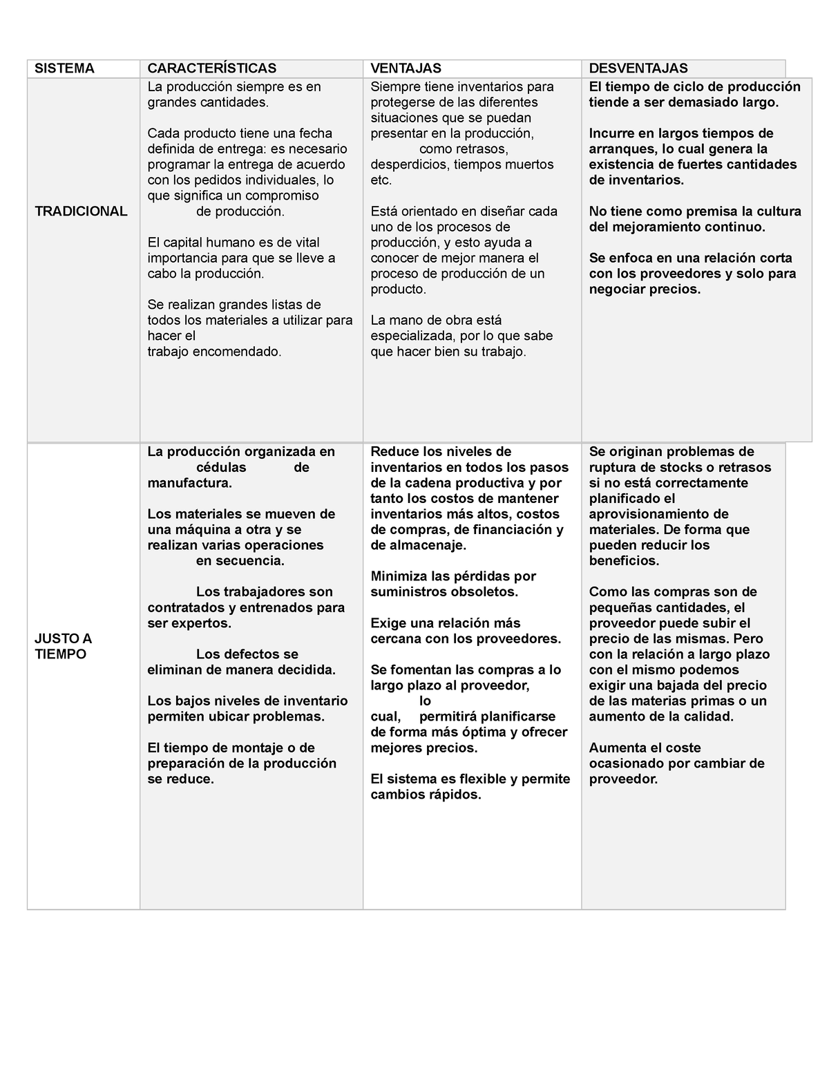 Tabla Comparativa Sistemas Sistema CaracterÍsticas Ventajas Desventajas Tradicional La 8246