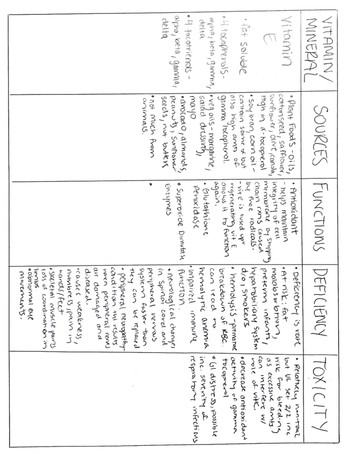 Vitamin E+K Chart Westfal FNES 264 Studocu