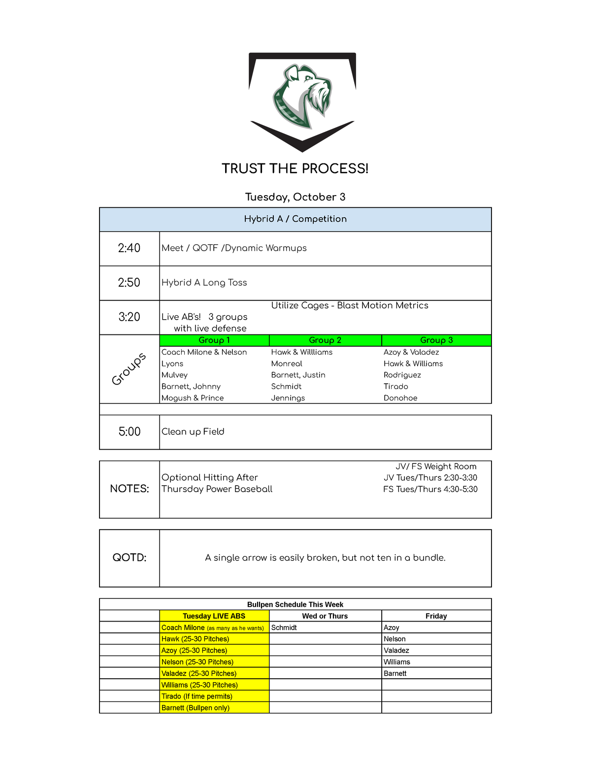 Varsity Practice Plan - Sheet 1-1 - TRUST THE PROCESS! Tuesday, October ...