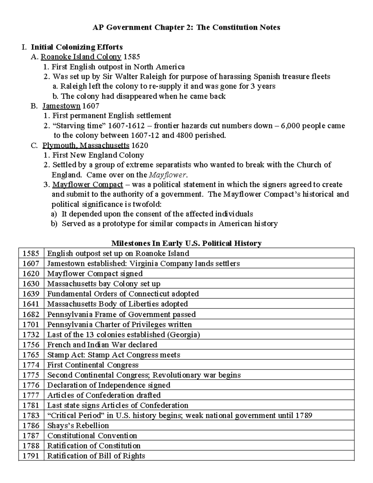 Apgovernmentchapter 2 - AP Government Chapter 2: The Constitution Notes ...
