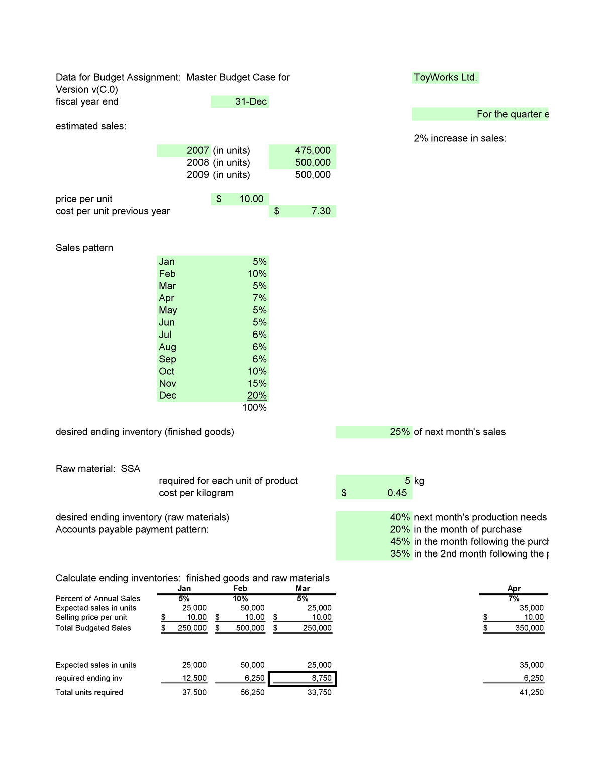 assignment case budget