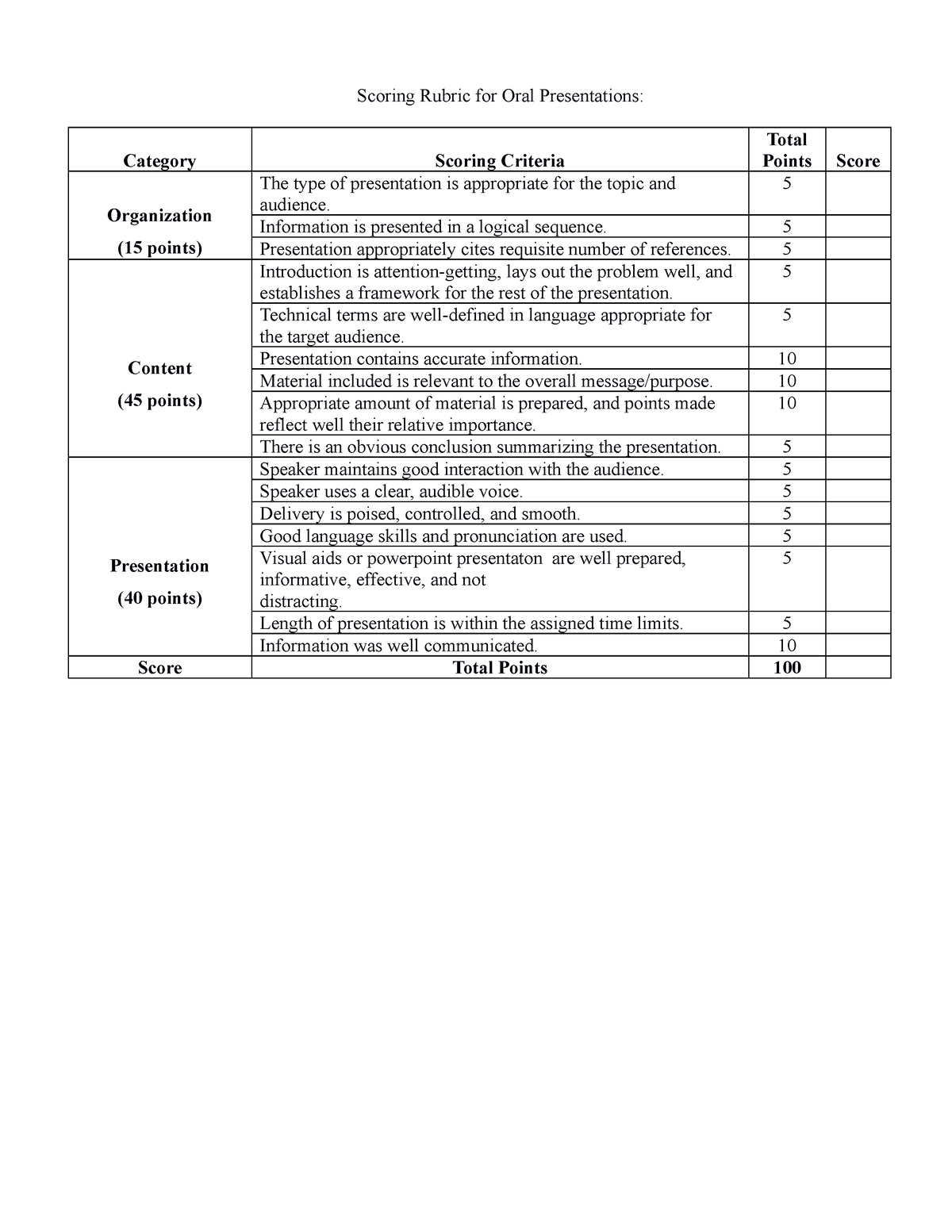 Scoring Rubric For Oral Presentation Scoring Rubric For Oral Presentations Category Scoring 3923