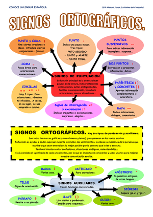 Conoces los distintos tipos de corchetes que hay, aparte de los