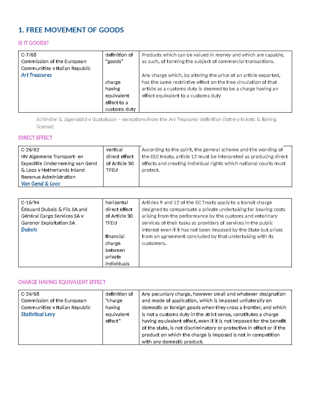 Cases - brief overview of relevant court interpretations (weeks 1 and 2
