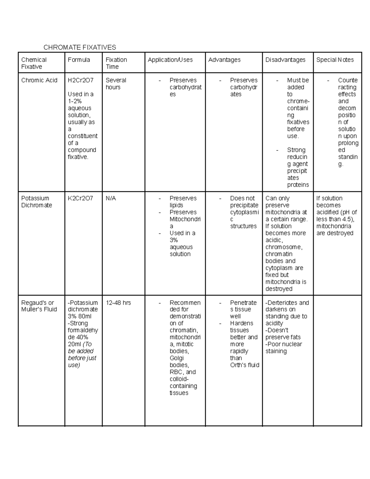 Group 4 AND 9 oxidative agent CHROMATE FIXATIVES Chemical Fixative