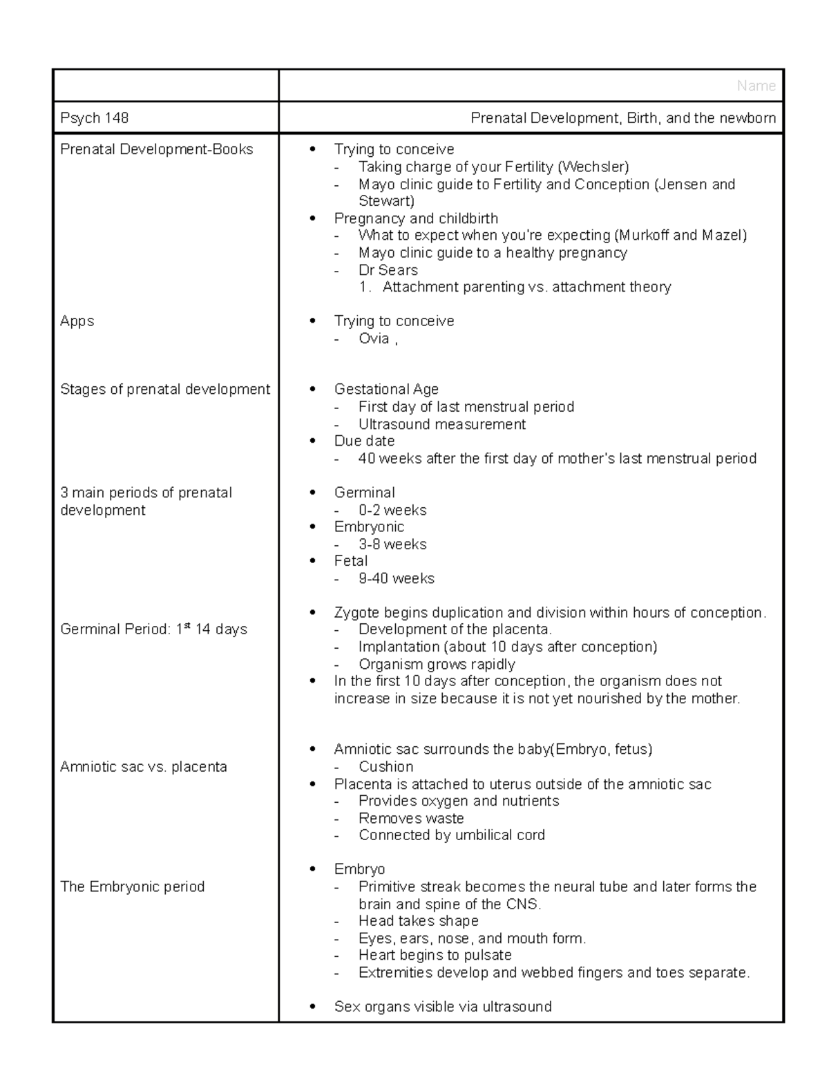 Prenatal Development, Birth, and the newborn - Name Psych 148 Prenatal ...