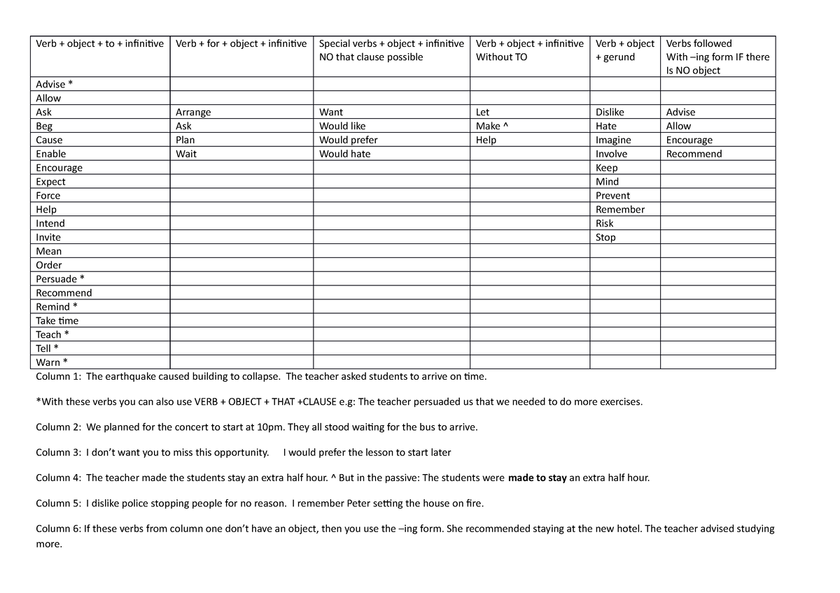 c1-verb-table-3-c1-verb-table-3-professoressa-birkett-verb-object