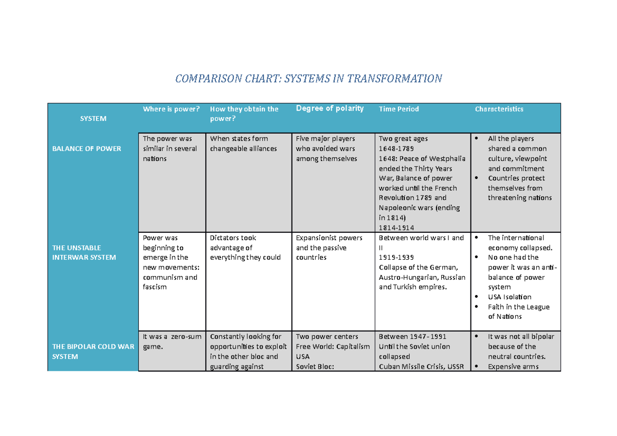 Comparison Chart Format. Evidence 1 - COMPARISON CHART: SYSTEMS IN ...