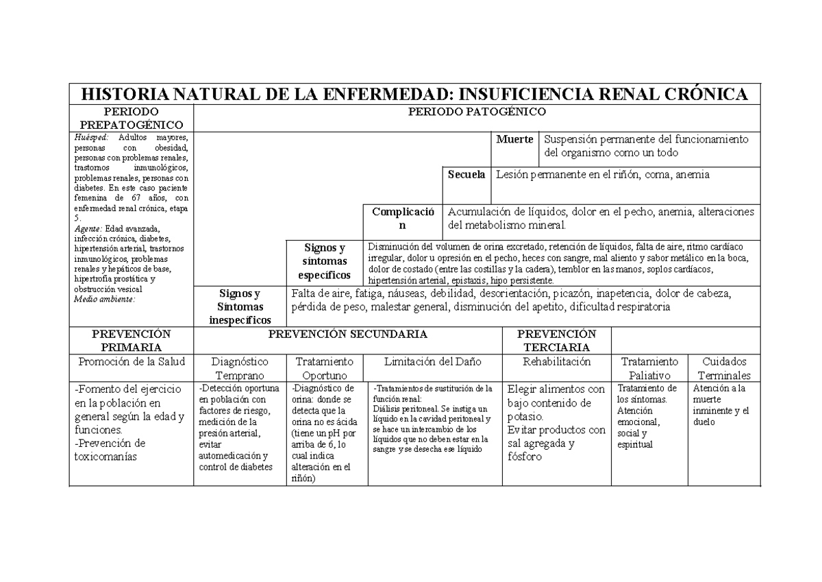 Formato historia natural de la enfermedad - HISTORIA NATURAL DE LA