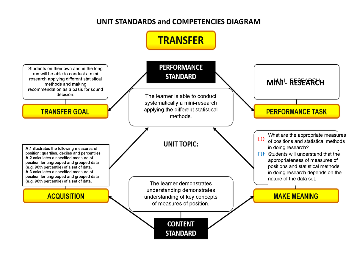 unit-standards-and-competencies-diagram-unit-standards-and