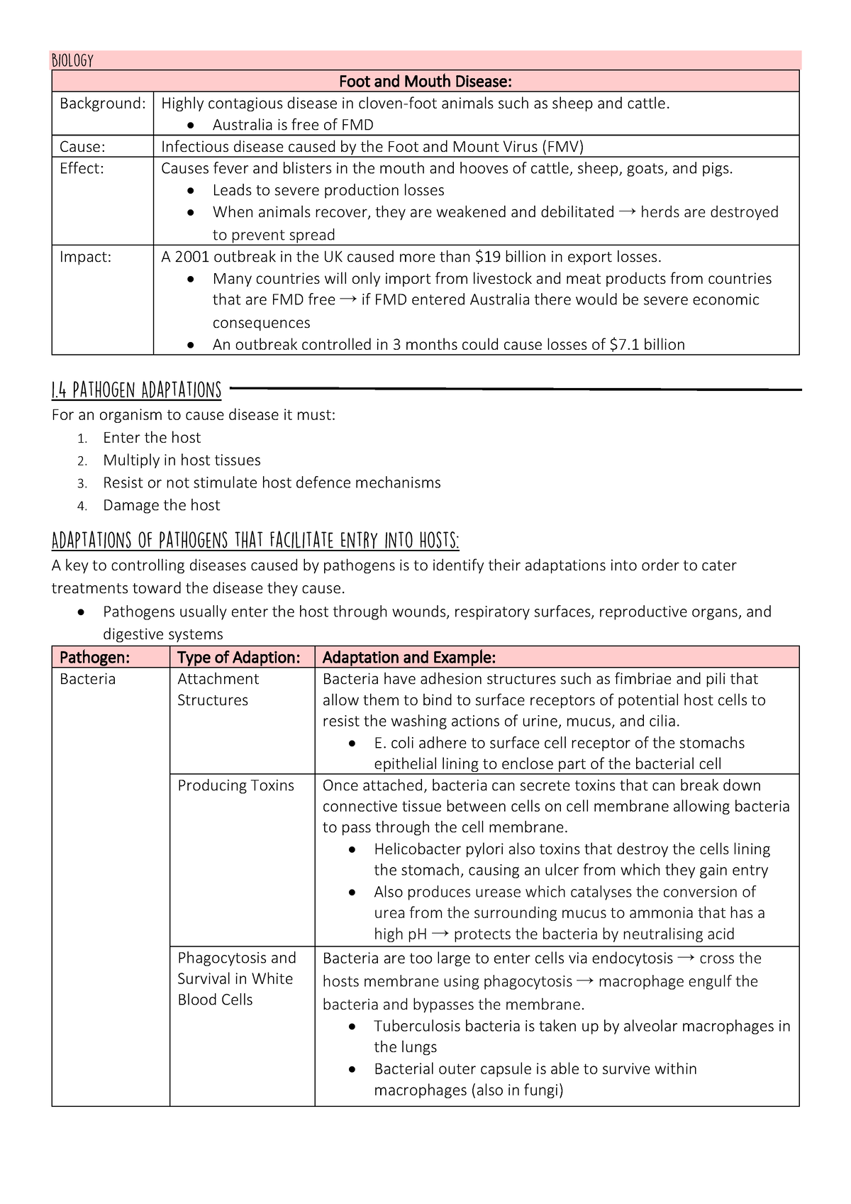 Full bio course-15 - Full bio course-15 - Foot and Mouth Disease ...