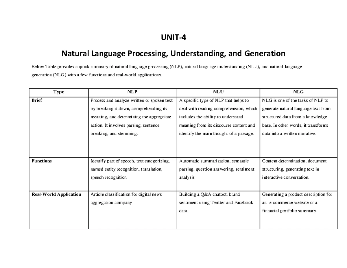 UNIT-2 AIC - notes - UNIT- Customer Service-Centric Chatbots The ...