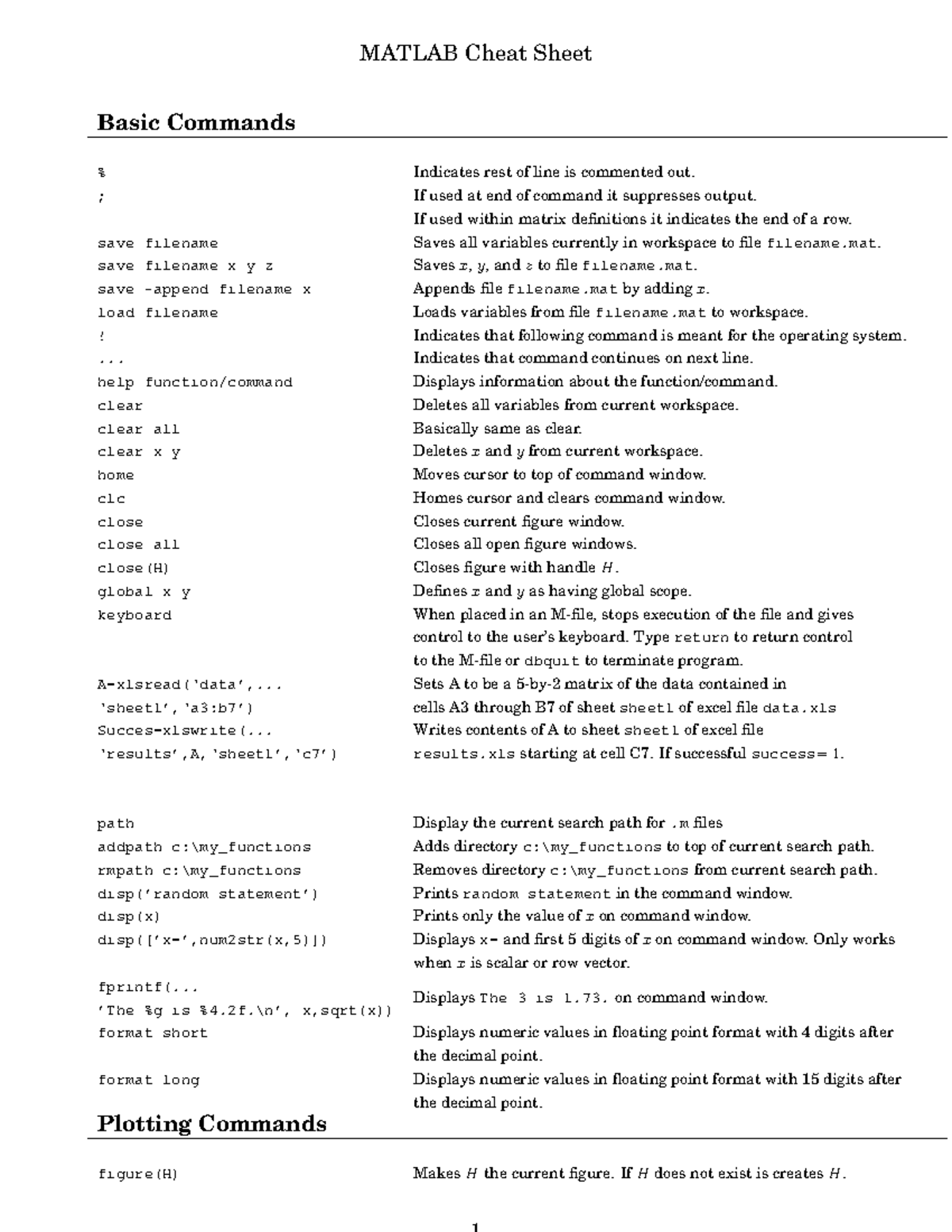 Matlab Cheat Sheet - Lecture notes 1 - MATLAB Cheat Sheet Basic ...