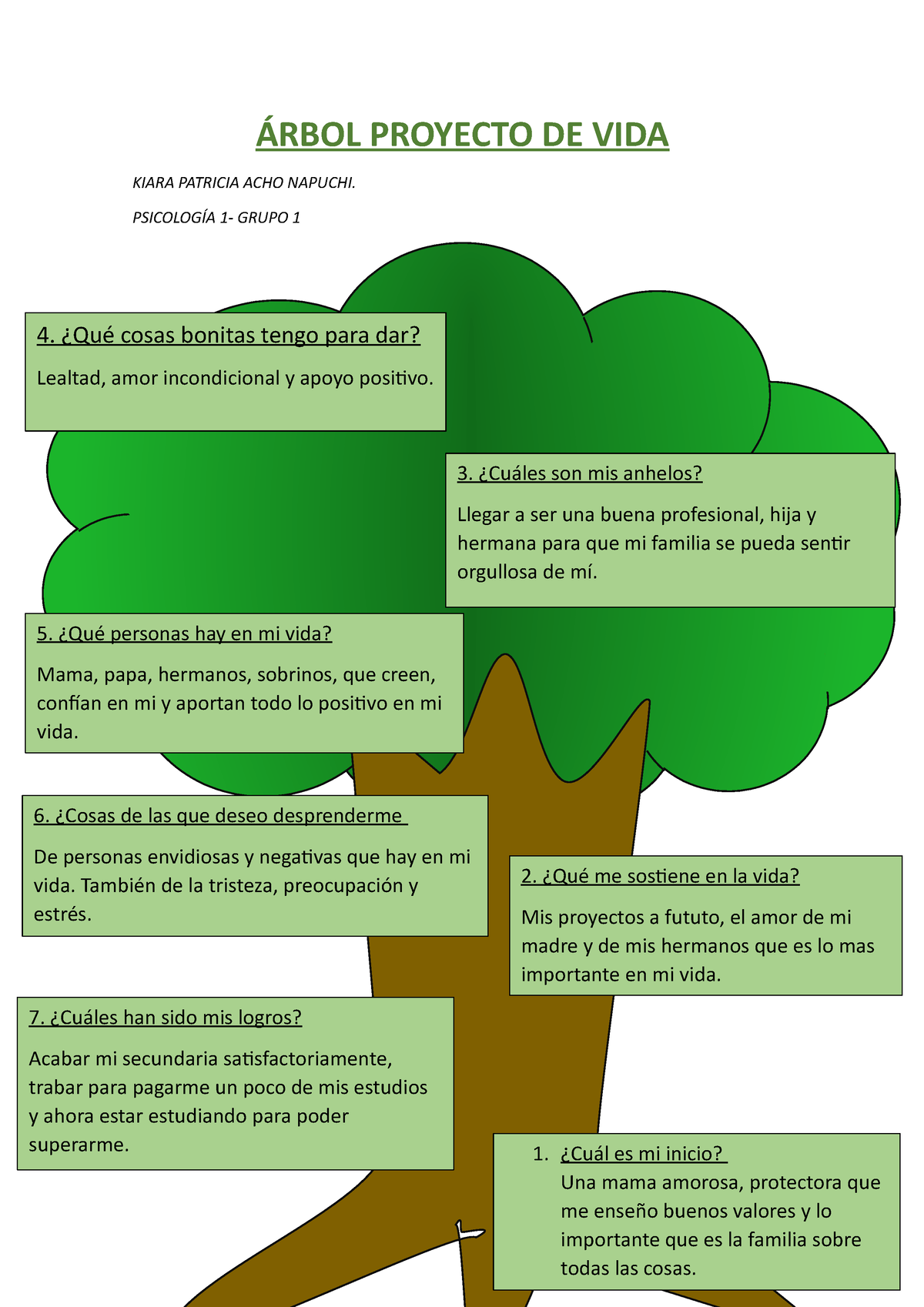 Arbol De Vida Ejemplo Árbol Proyecto De Vida Kiara Patricia Acho Napuchi PsicologÍa 1 Grupo 1514