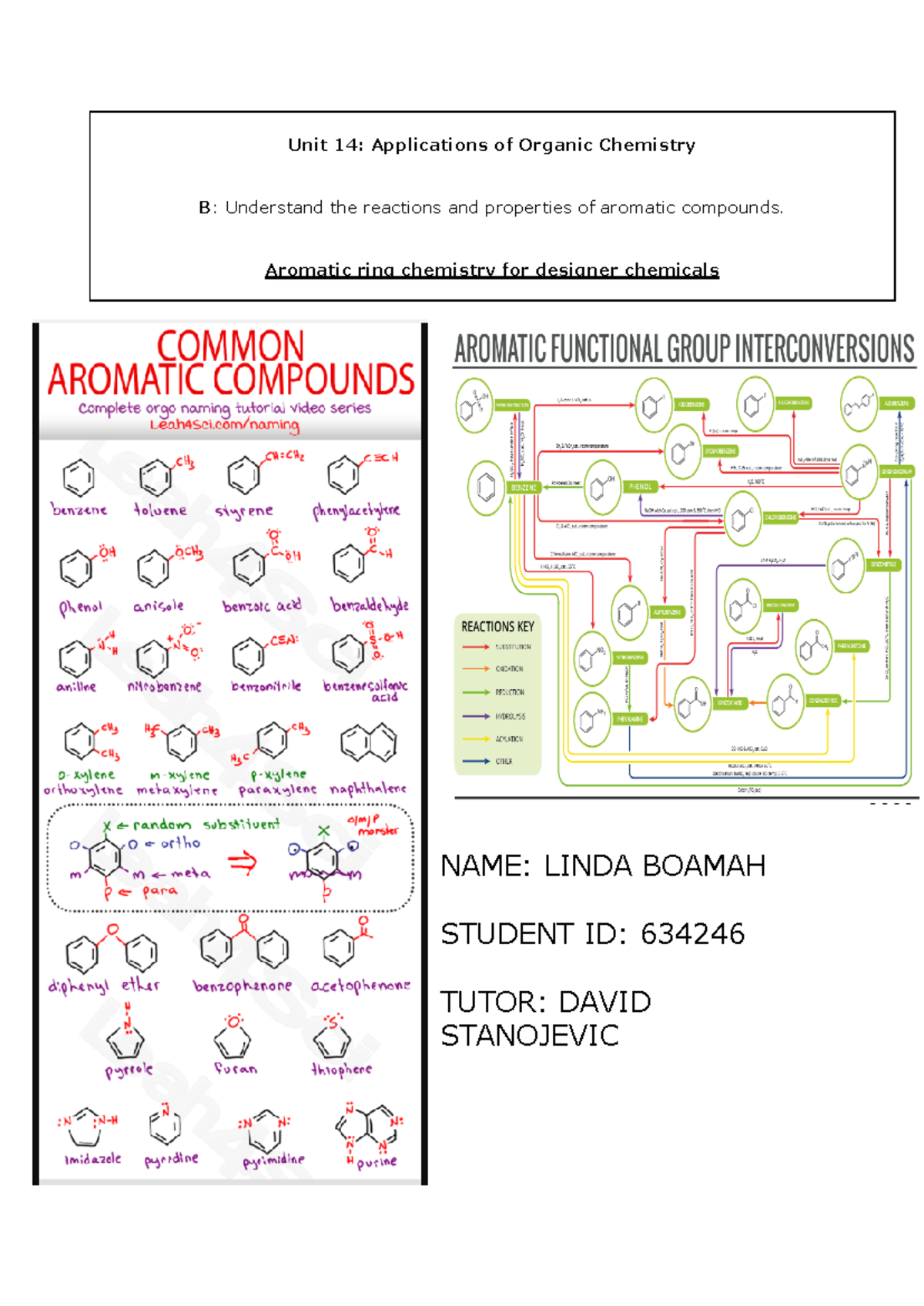 Unit 14 B Organic Chemistry 1 - Unit 14: Applications Of Organic ...