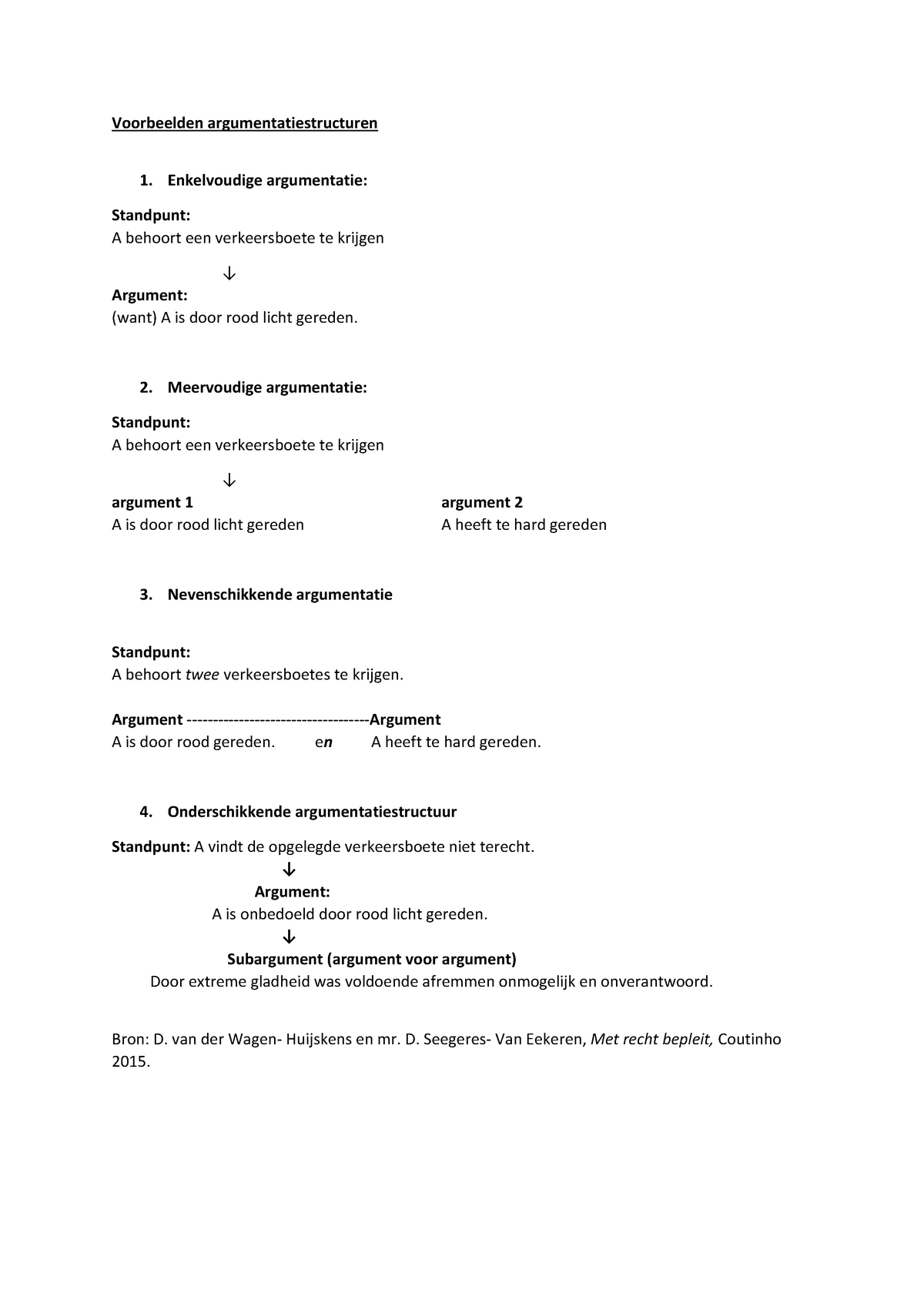 Voorbeelden Argumentatiestructuren - Voorbeelden Argumentatiestructuren ...