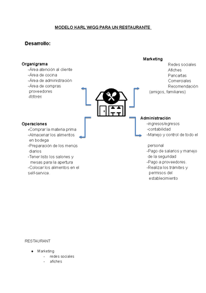 Modelo KARL WIIG - MODELO KARL WIGG PARA UN RESTAURANTE Desarrollo:  RESTAURANT ○ Marketing - redes - Studocu