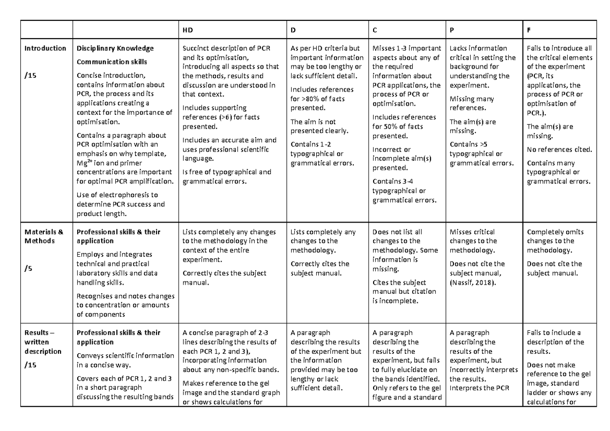 Molecular Biology Assignment 2 Marking Rubric - Introduction ...