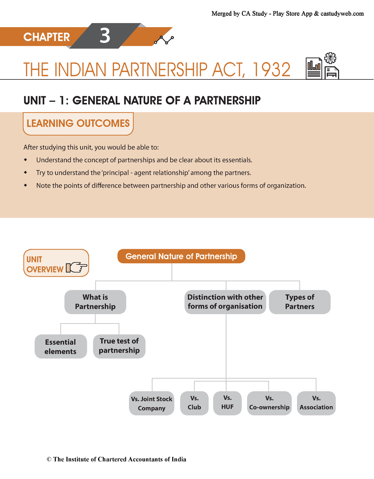 case study on indian partnership act 1932