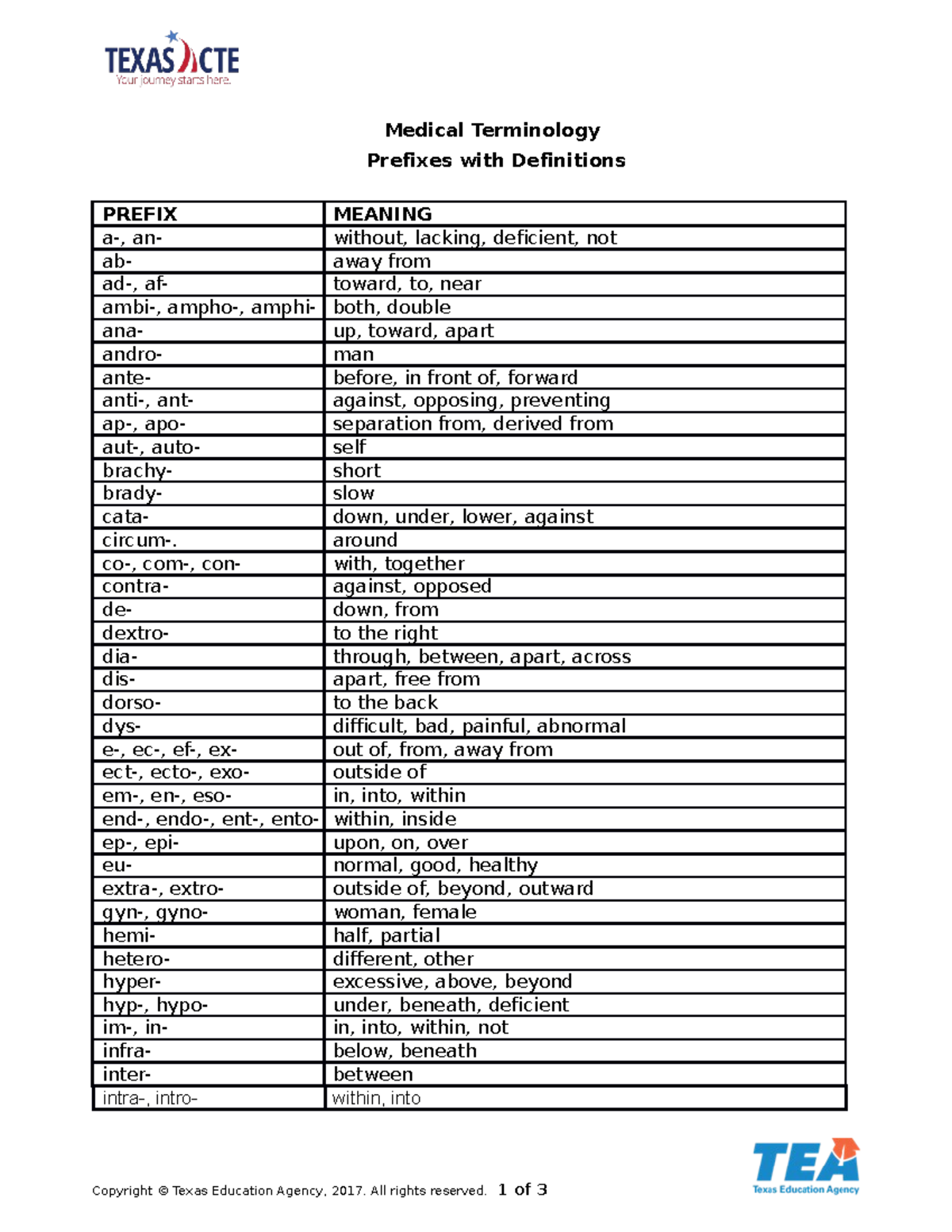 medical-terminology-prefix-and-definitions-medical-terminology