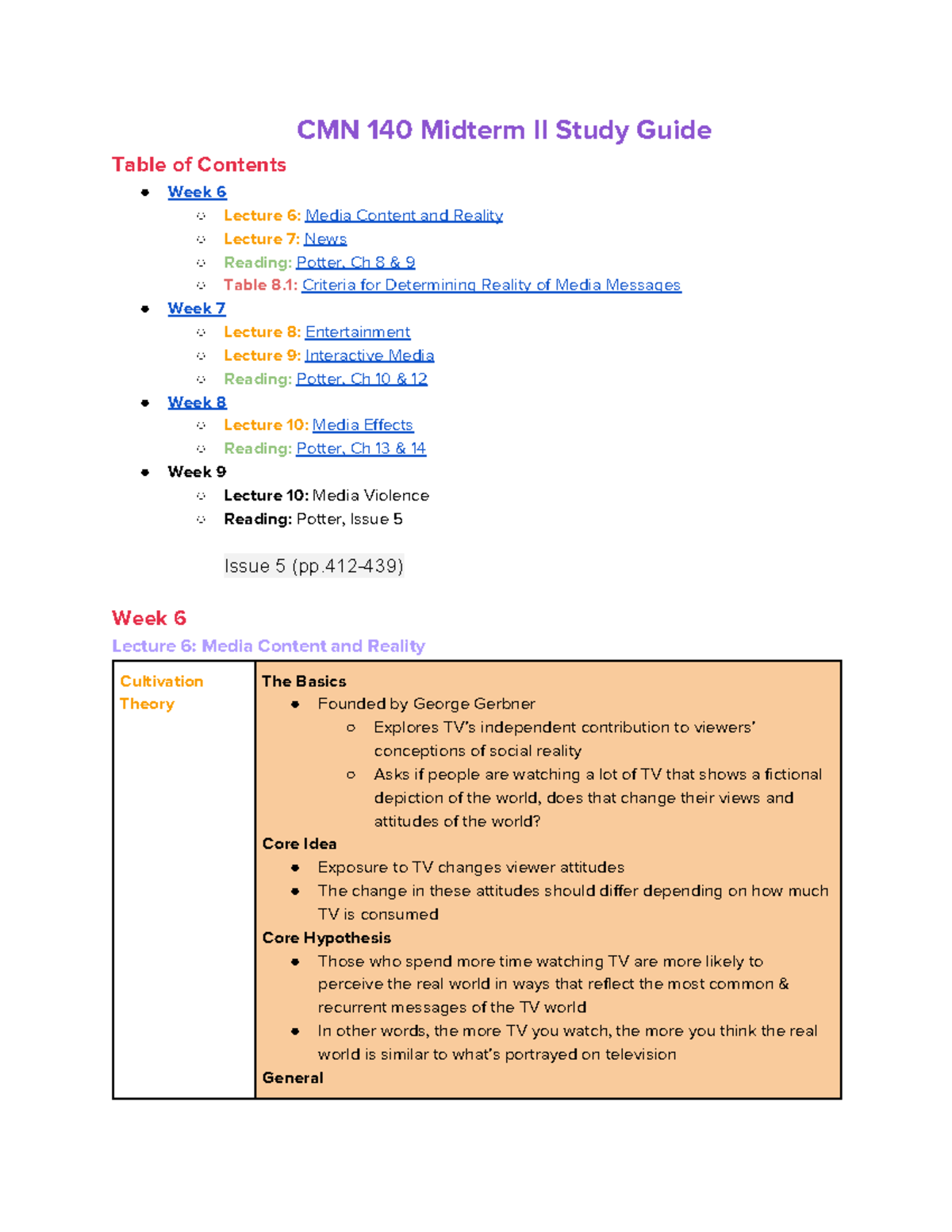 CMN 140 Midterm II Study Guide - CMN 140 Midterm II Study Guide Table ...