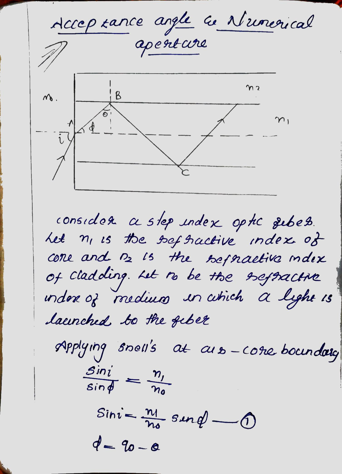 Acceptance angle & numerical aperture Allied Physics Studocu