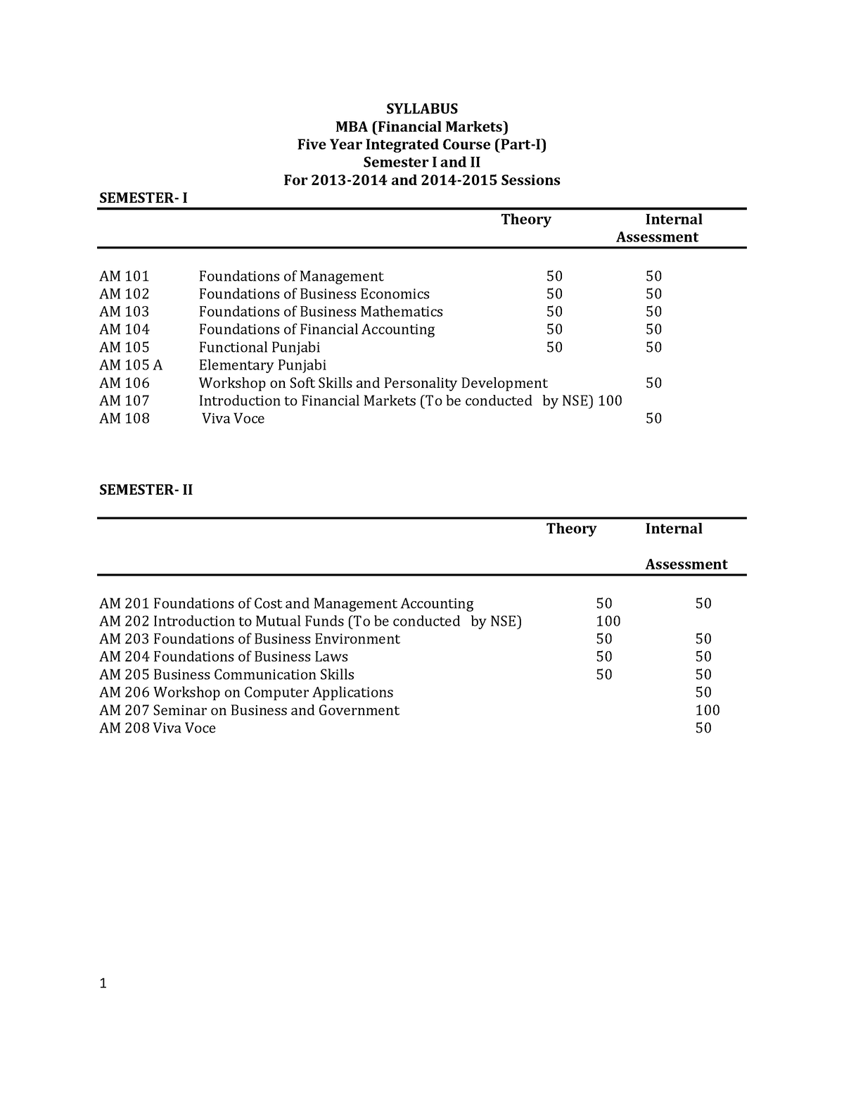 MBA (Financial Markets) [Five Year Integrated Course] Part-I(Semester I ...