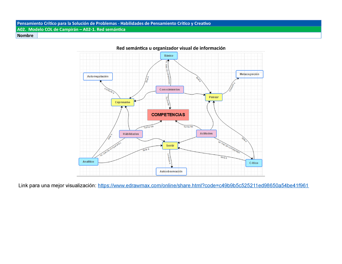 Red semantica de Modelo COL de Campiran - Red semántica u organizador  visual de información Link - Studocu