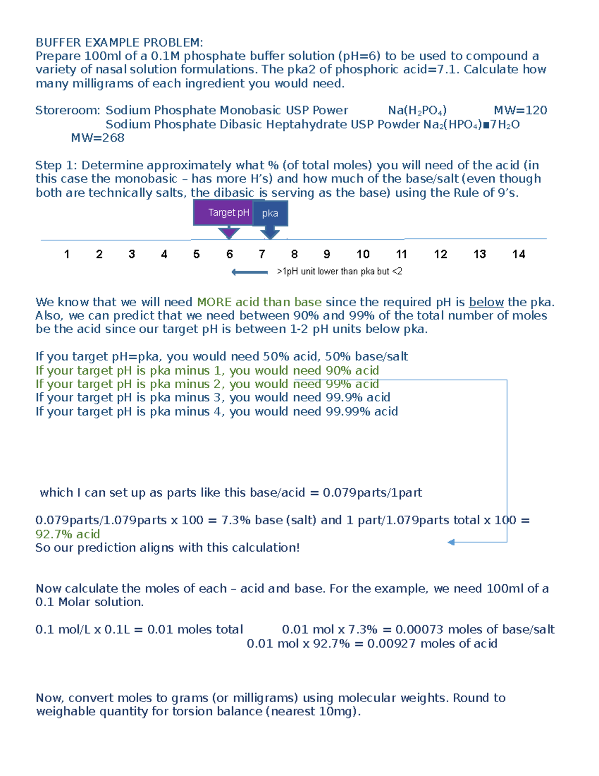Buffer Example Problem - BUFFER EXAMPLE PROBLEM: Prepare 100ml of a 0 ...