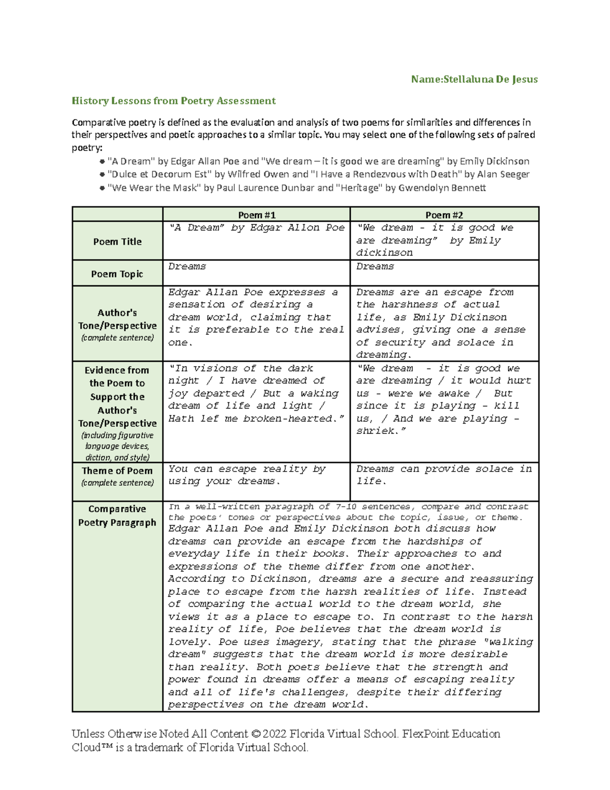5.02 History Lessons from poetry NameStellaluna De Jesus History