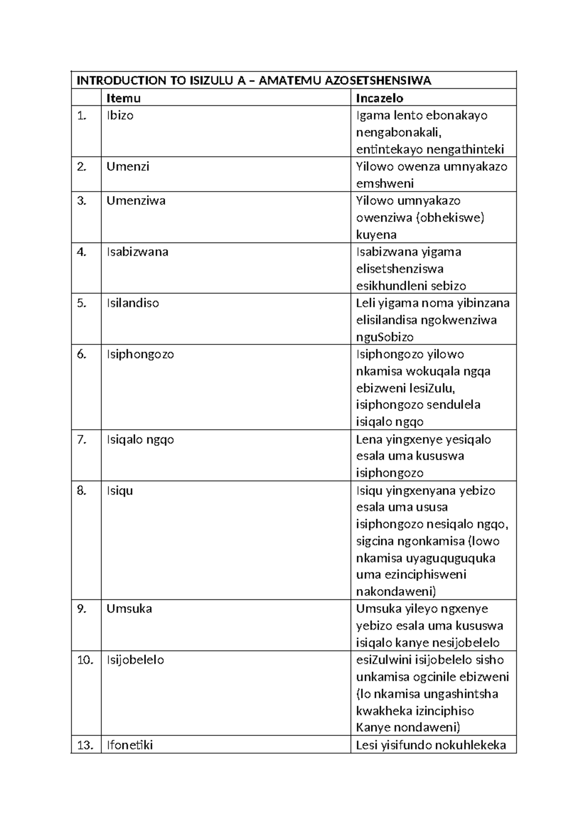 Amatemu - INTRODUCTION TO ISIZULU A – AMATEMU AZOSETSHENSIWA Itemu ...