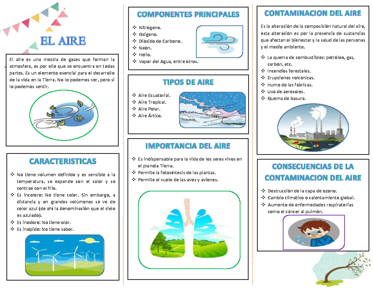 TRIPTICO EL AIRE - El aire es una mezcla de gases que forman la