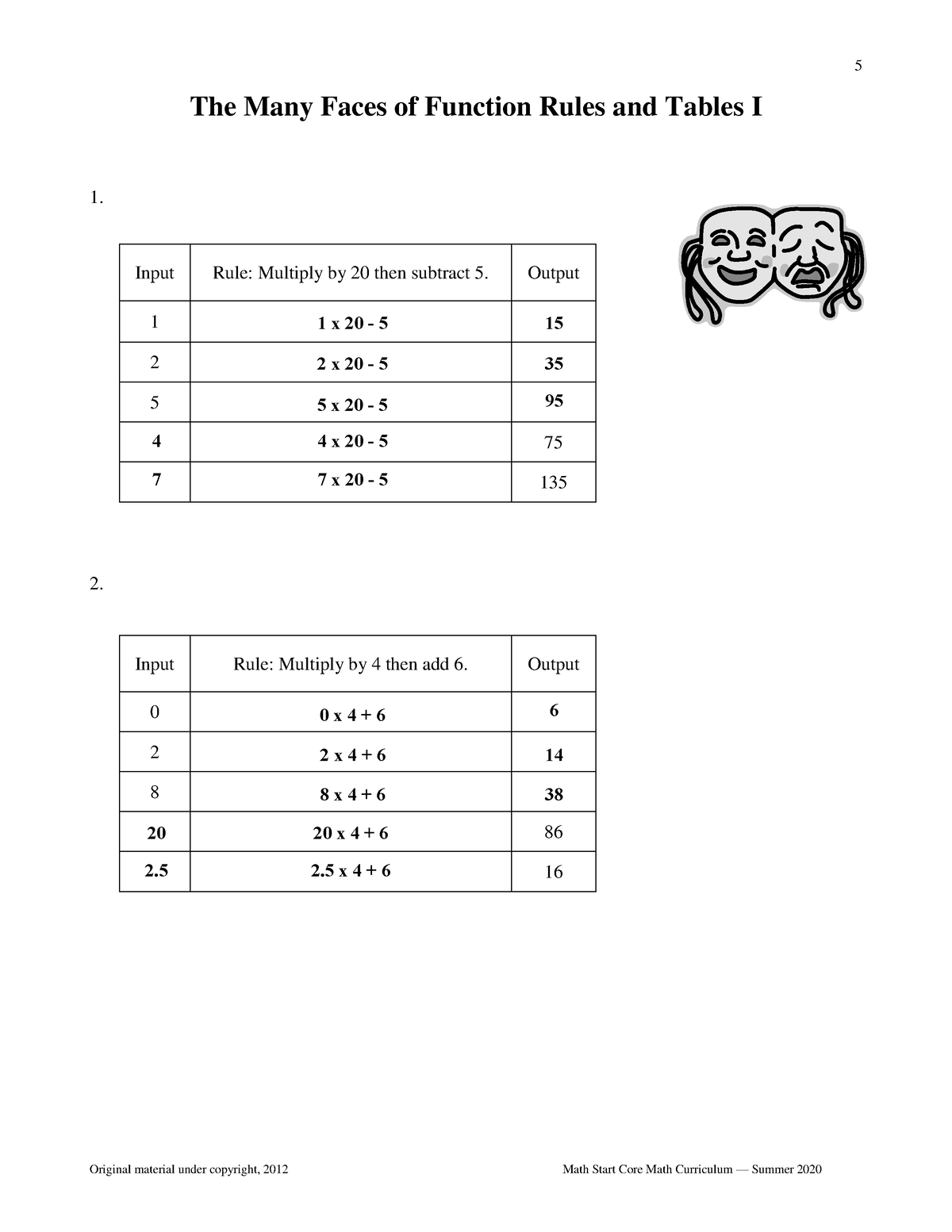 5-many-faces-of-function-rules-and-tables-i-cw-2-input-rule