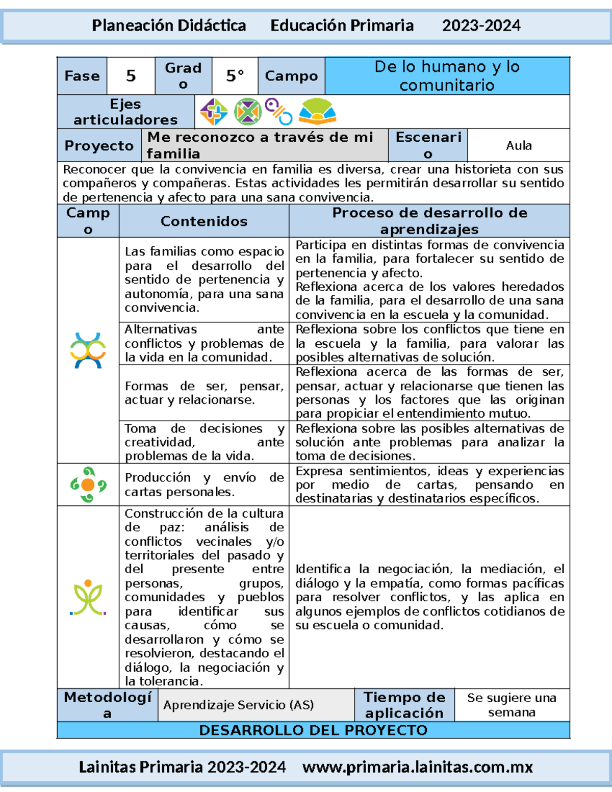 5°ejan4 Me reconozco a través de mi familia (2023-2024) - Fase 5 Grad o ...