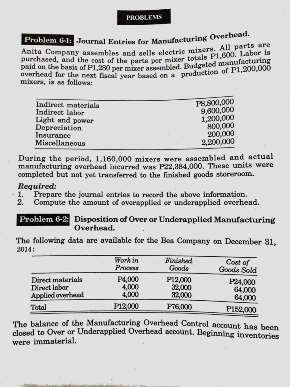 OverheadActivity Accounting Studocu