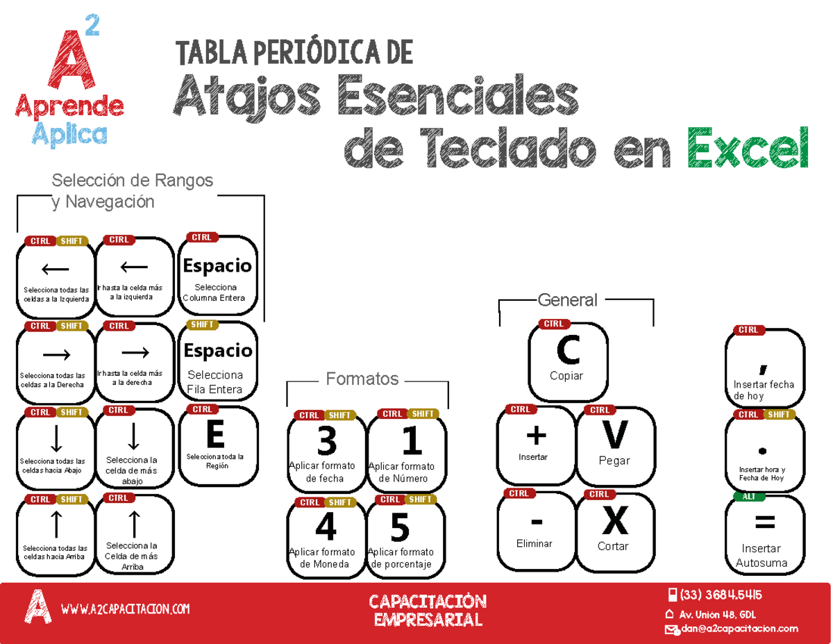 Los Atajos Esenciales Imprimible A Aprende Aplica Atajos Esenciales De Teclado En Excel