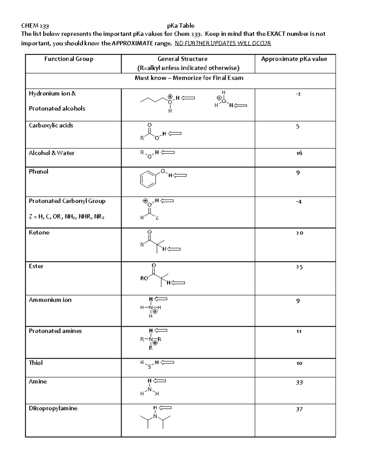 Pka Table CHEM 233 - CHEM 233 pKa Table The list below represents the ...