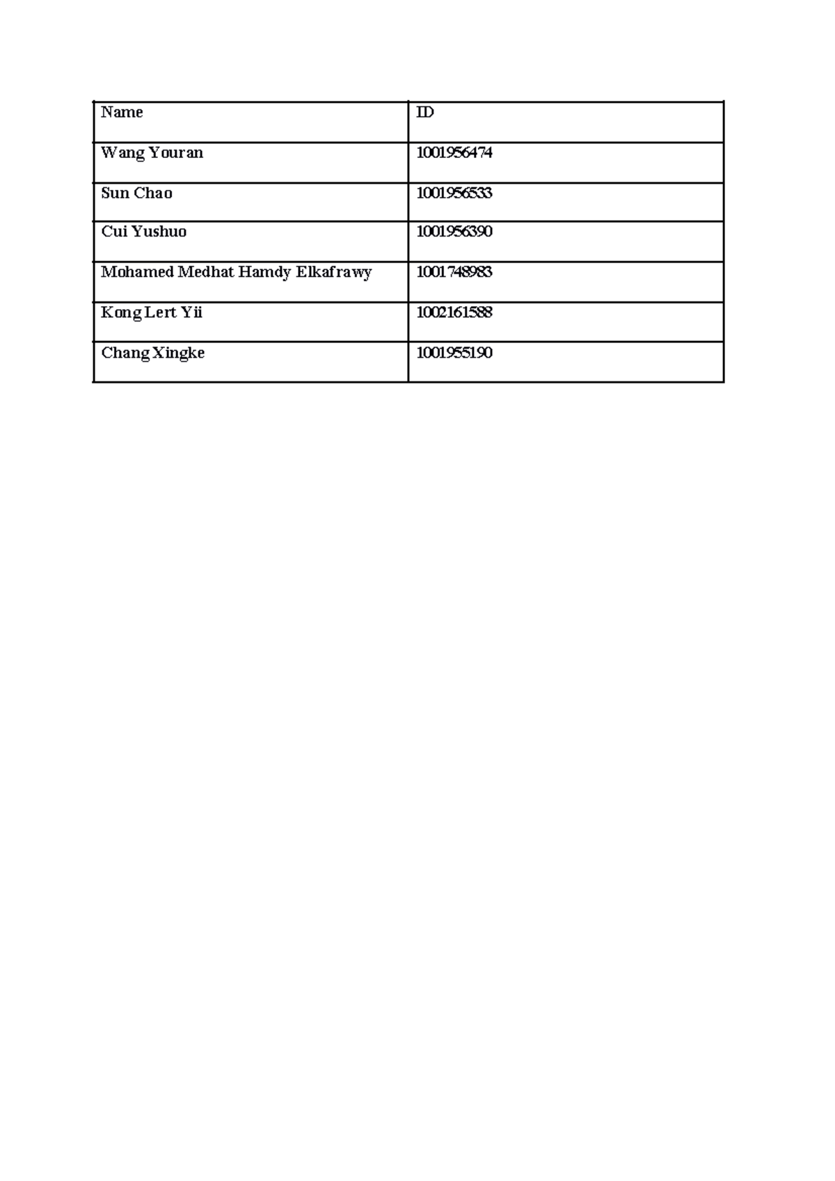 BB203 BMS Group Assignment Business Research Method Studocu
