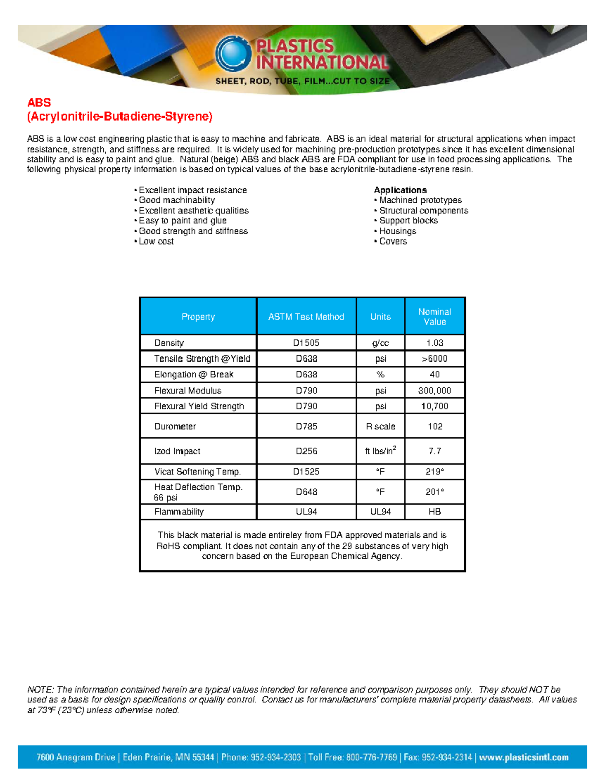 ABS ABS (AcrylonitrileButadieneStyrene) ABS is a low cost