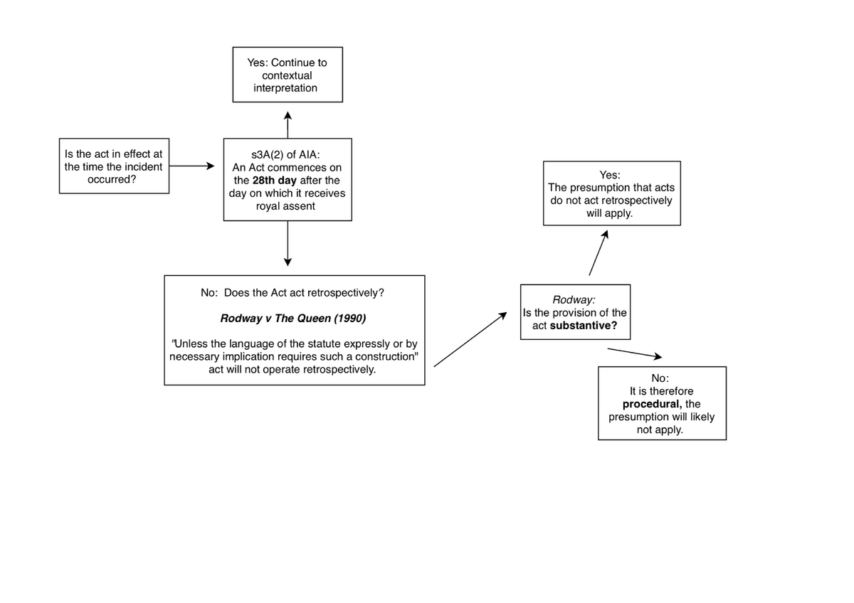 flow-chart-for-statutory-interpretation-laws1201-studocu