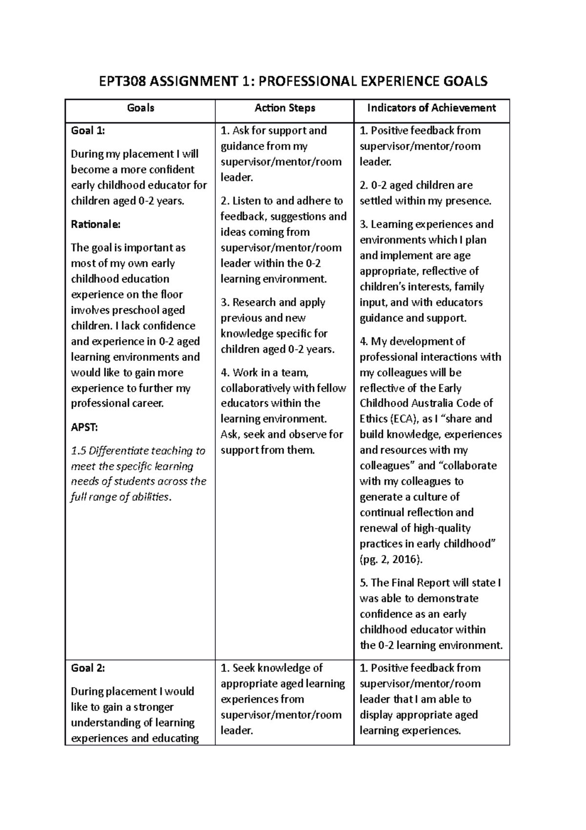 Goals For Early Childhood Education Practice EPT308 ASSIGNMENT 1 