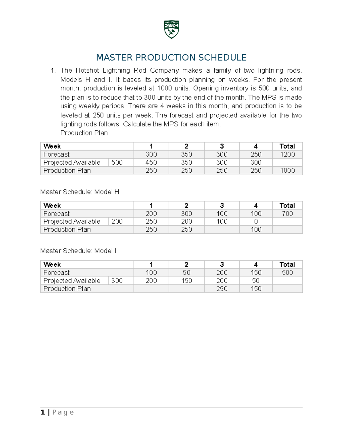 Master Production Schedule-2 - MASTER PRODUCTION SCHEDULE The Hotshot ...