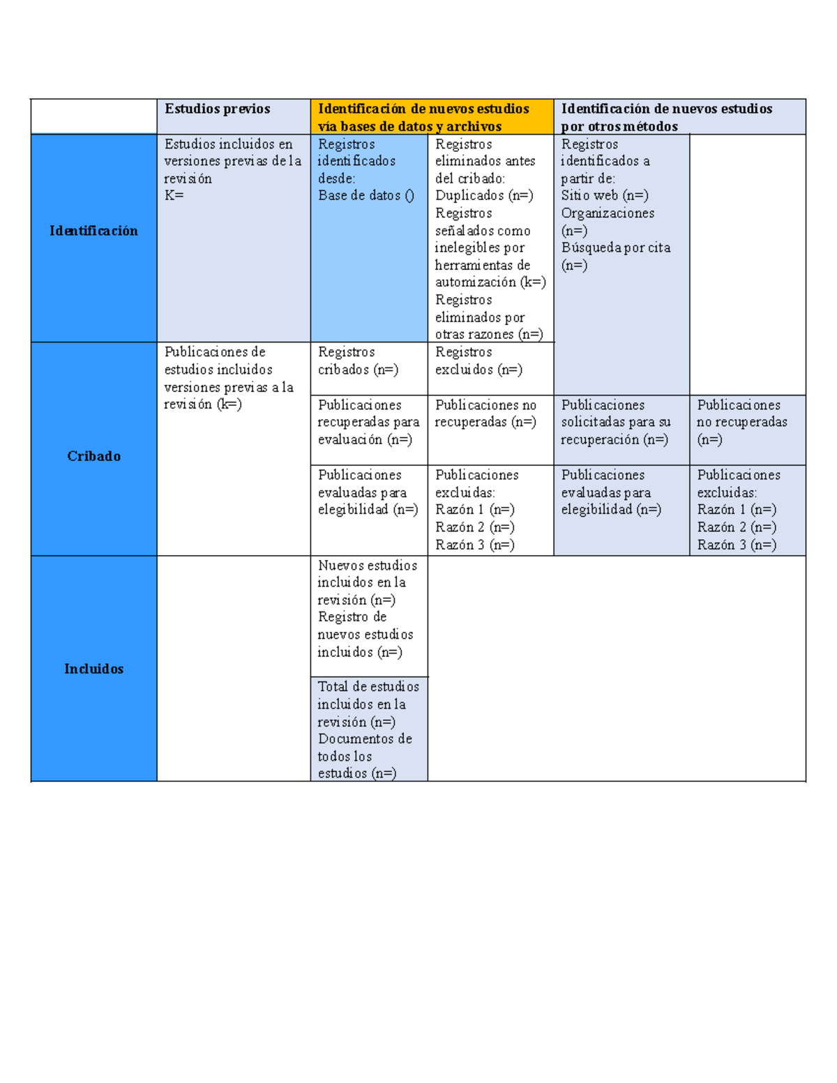 Revisión bibliográfica - cuadro - Estudios previos Identificación de ...