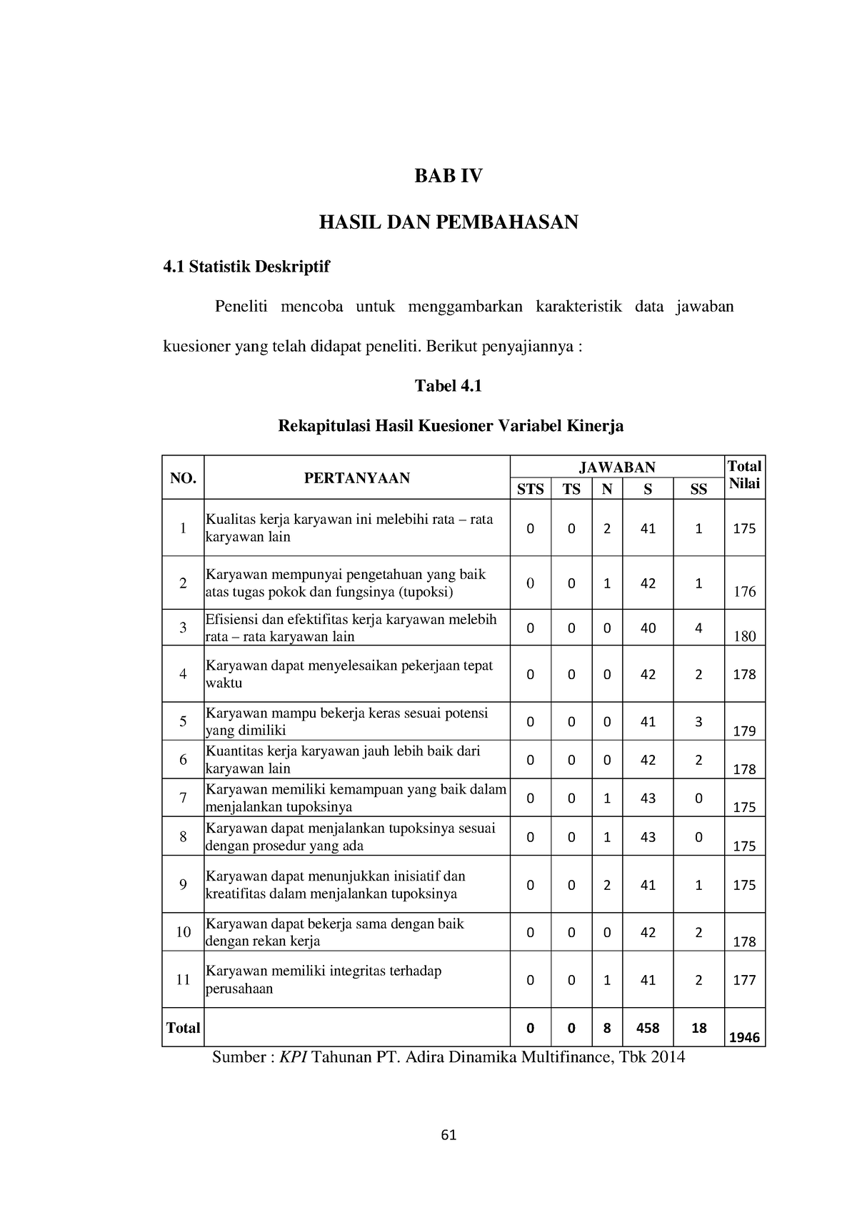 4. Analisa Pengaruh GAYA Kepemimpinan DAN Motivasi Kerja Terhadap ...