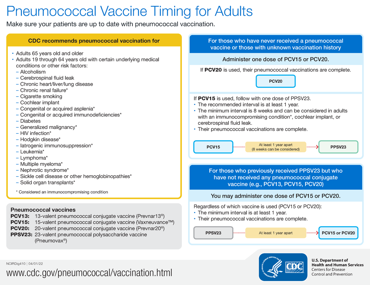 pneumococcal-vaccine-cdc-schedule-pneumococcal-vaccine-timing-for