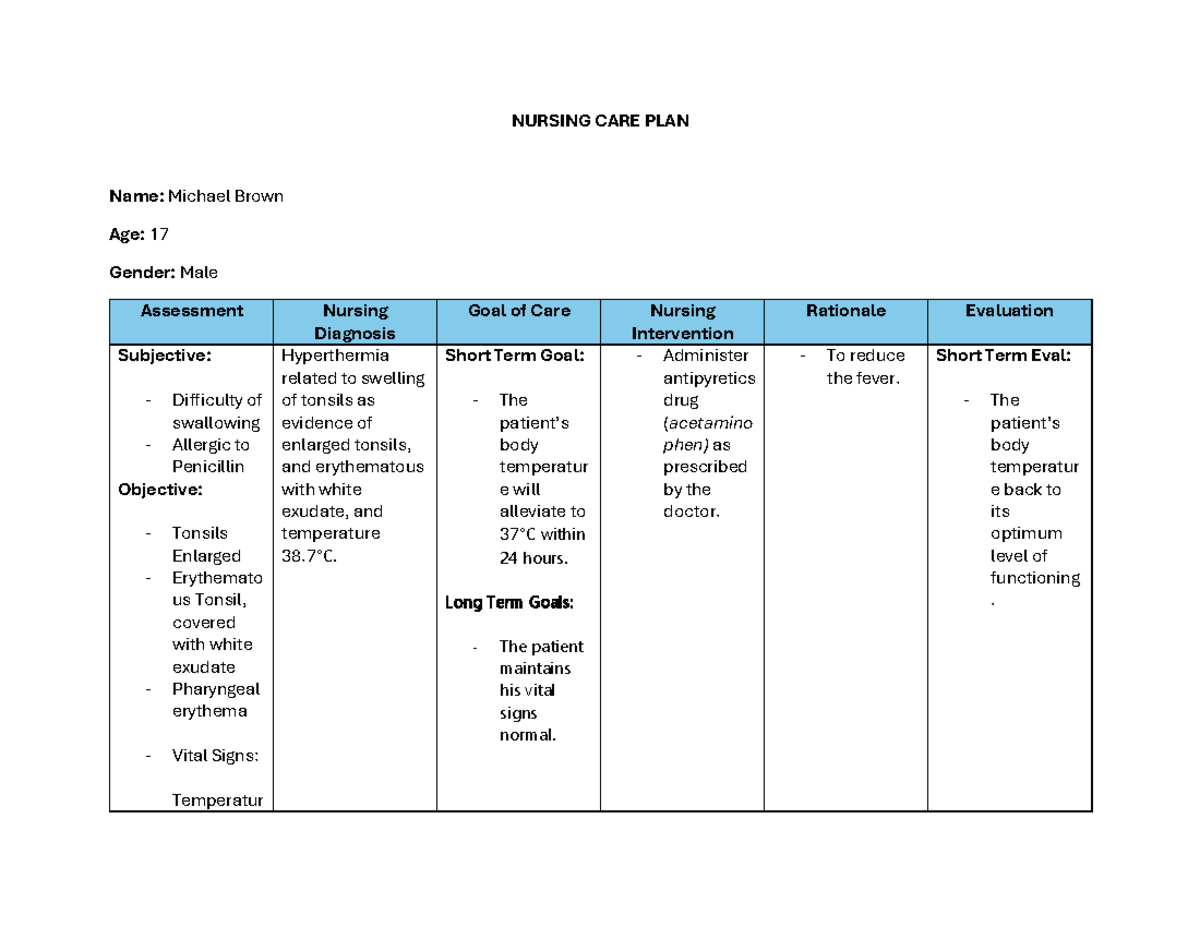 Tonsillitis Nursing Care Plan - NURSING CARE PLAN Name: Michael Brown ...