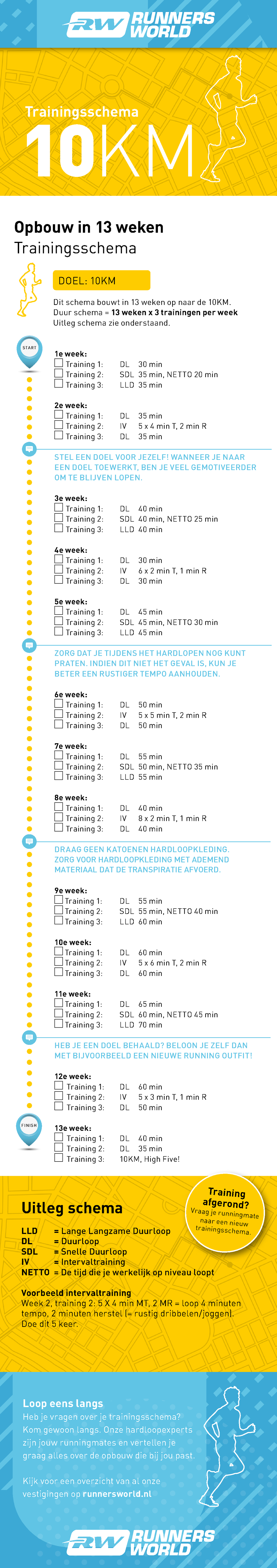 Hardloop Schema 10Km - Kaas - 1E Week: Training 1: Dl 30 Min Training 2:  Sdl 35 Min, Netto 20 Min - Studeersnel