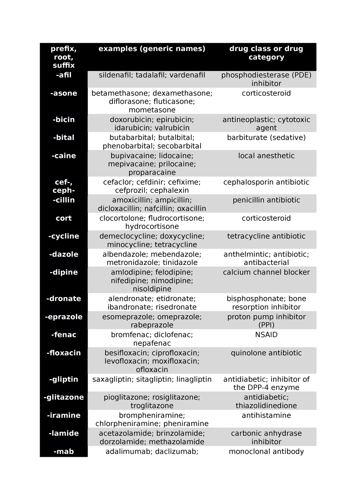 pediatric-drugs-cheat-sheet