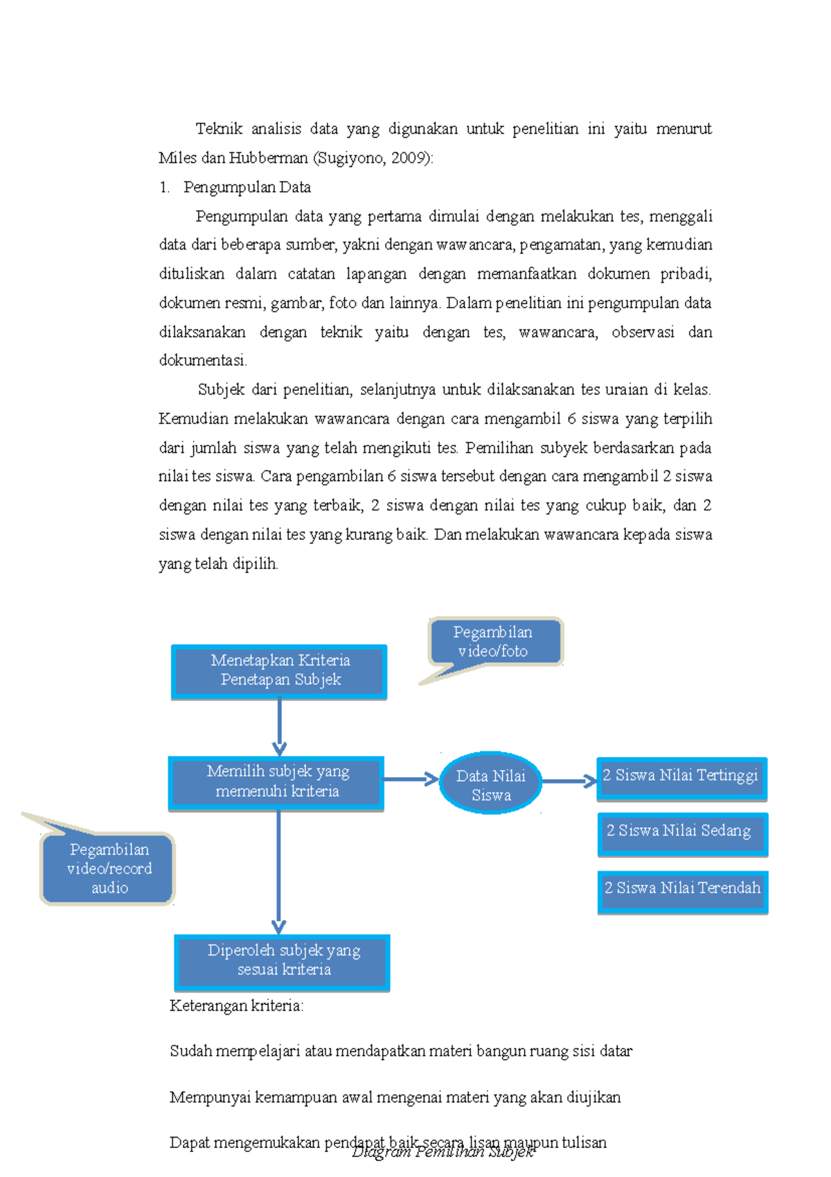 04 Teknik Analisis Data Kualitatif - Teknik Analisis Data Yang ...