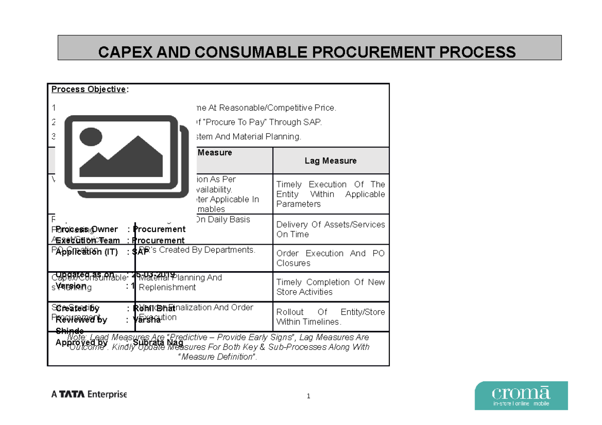 Capex and consumable procurement process manual -Final Revision Version ...